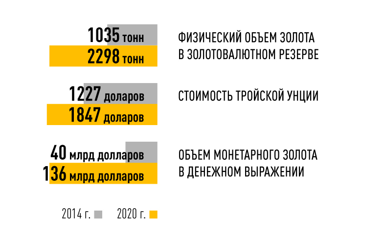 По рекомендации МВФ: политика Набиуллиной привела к рекордному вывозу золота из России По рекомендации МВФ: политика Набиуллиной привела к рекордному вывозу золота из России россия