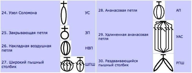 Помощник в чтении даже самых сложных схем рукодельнице на заметку,своими руками,чтение схем