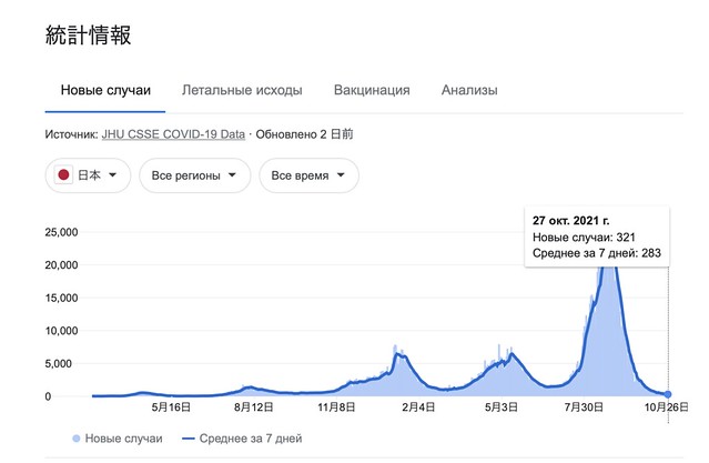 Ковид - вид из Японии  вакцинация,карантин,ковид, маски,медицина,Япония