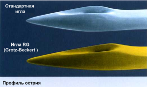 Как правильно подобрать иглы для швейной машины Как правильно подобрать иглы для швейной машины