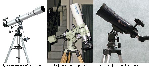 Как выбрать телескоп