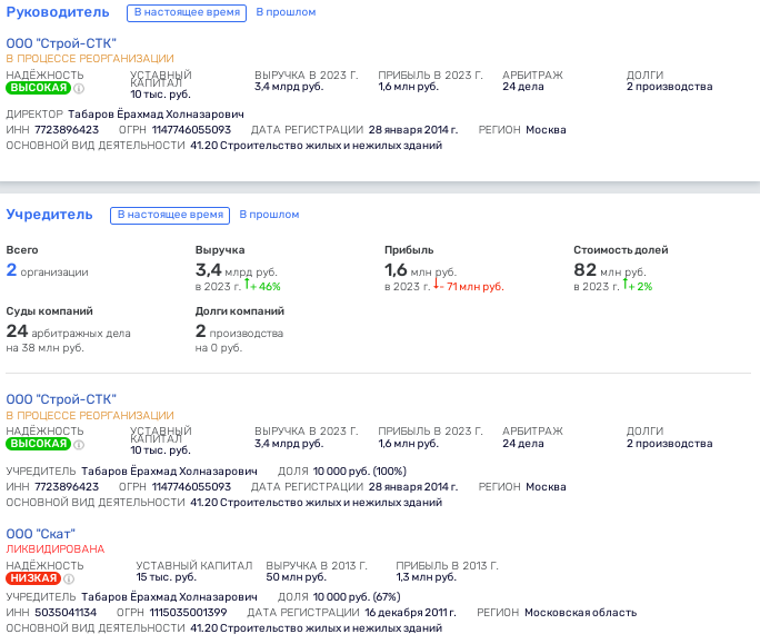 Любимый подрядчик подмосковных чиновников, который нанимал на ремонт государственных медучреждений мигрантов-нелегалов, влетел в «чёрный список» ФАС. Даже заносы Стригунковой не помогли.-4