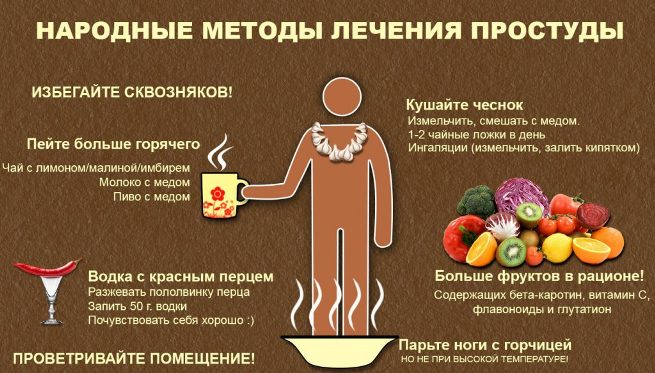 10 отличных рецептов лечения гриппа, простуды с высокой температурой, кашля. Просто и эффективно