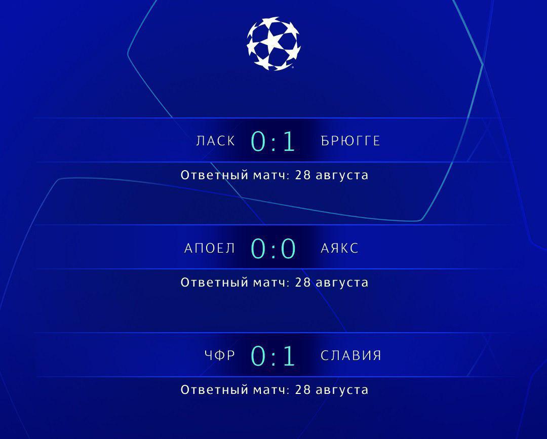 Сколько аякс взяла лигу чемпионов. Лига чемпионов 2020 таблица. Ответные матчи лиги чемпионов. Жеребьевка плей-офф лиги чемпионов. Лч ответные.