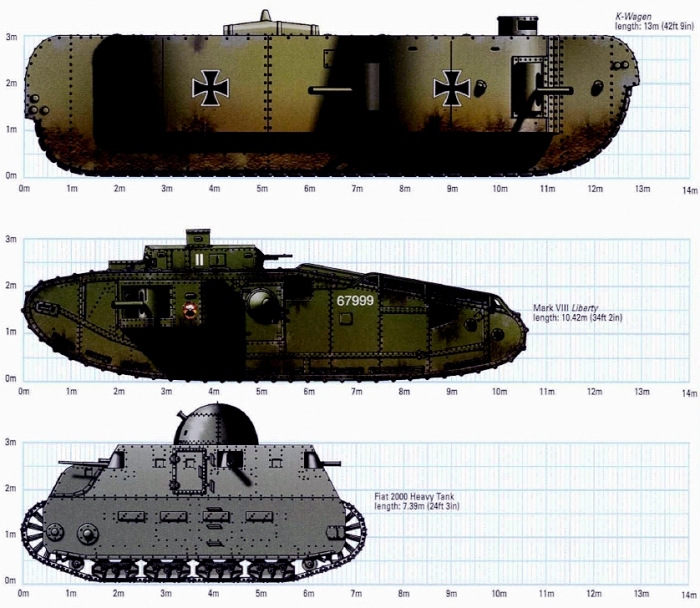 Сравнение K-Wagen с другими бронемашинами. /Фото: pro-tank.ru