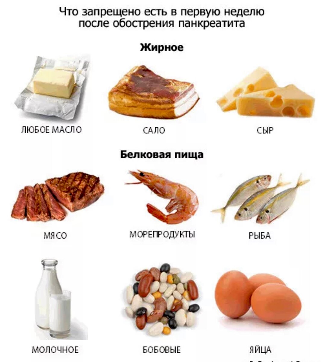 Диета при заболевании поджелудочной железы рецепты. Воспаление поджелудочной железы таблица питания. Запрещенные продукты при панкреатите поджелудочной. Список продуктов запрещенных при заболевании поджелудочной железы. Список продуктов при остром панкреатите поджелудочной железы.