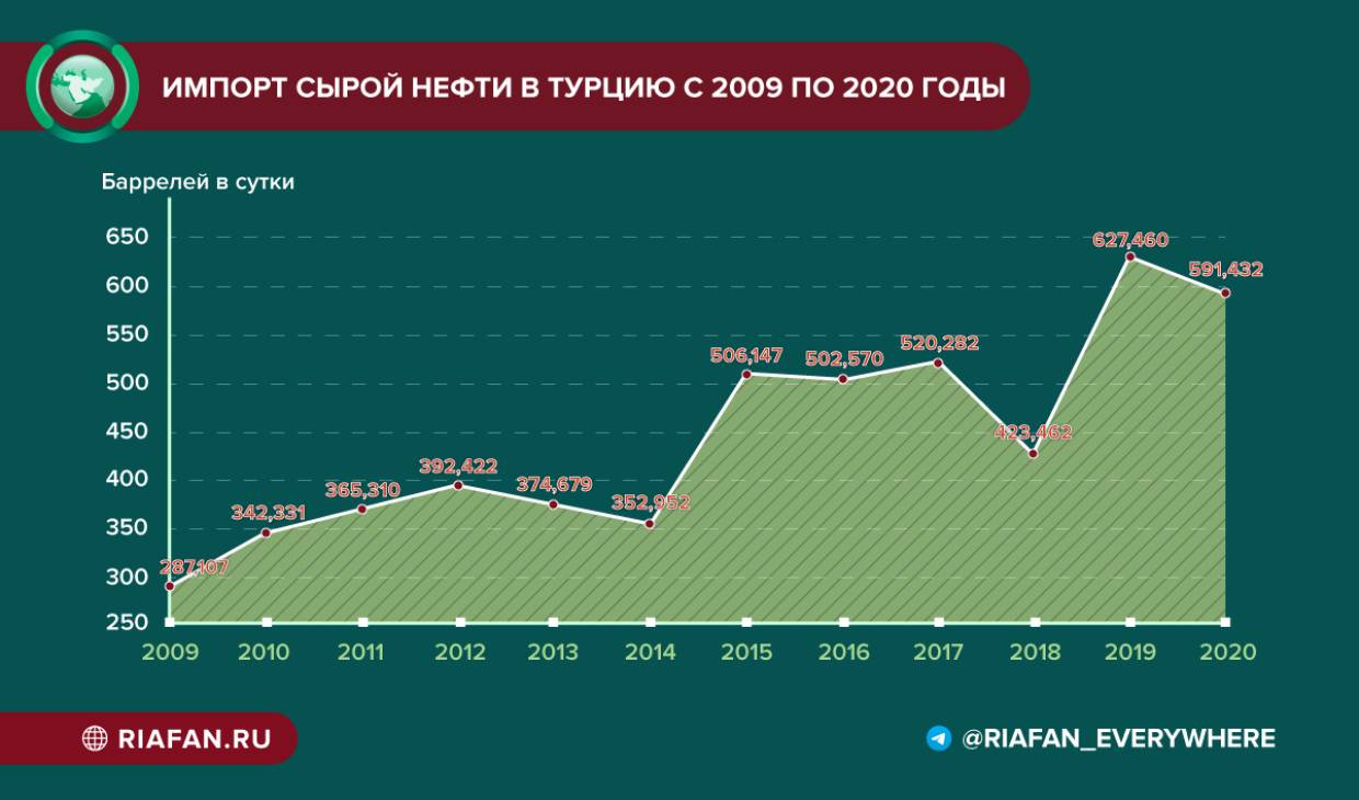 Социальное развитие турции. Экономическое развитие Турции. Экономика Турции диаграмма. Экономика Турции по годам. Экономика Турции 1990.
