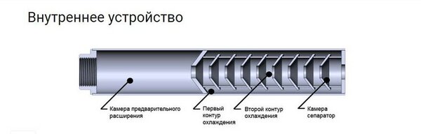 Устройство неразборного типа модератора.