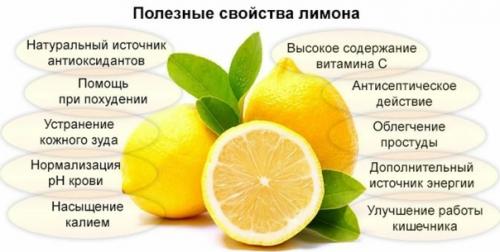 Польза лимона. Лимонные рецепты облегчат боль в горле, избавят от простуды, вернут коже яркость и молодость ….