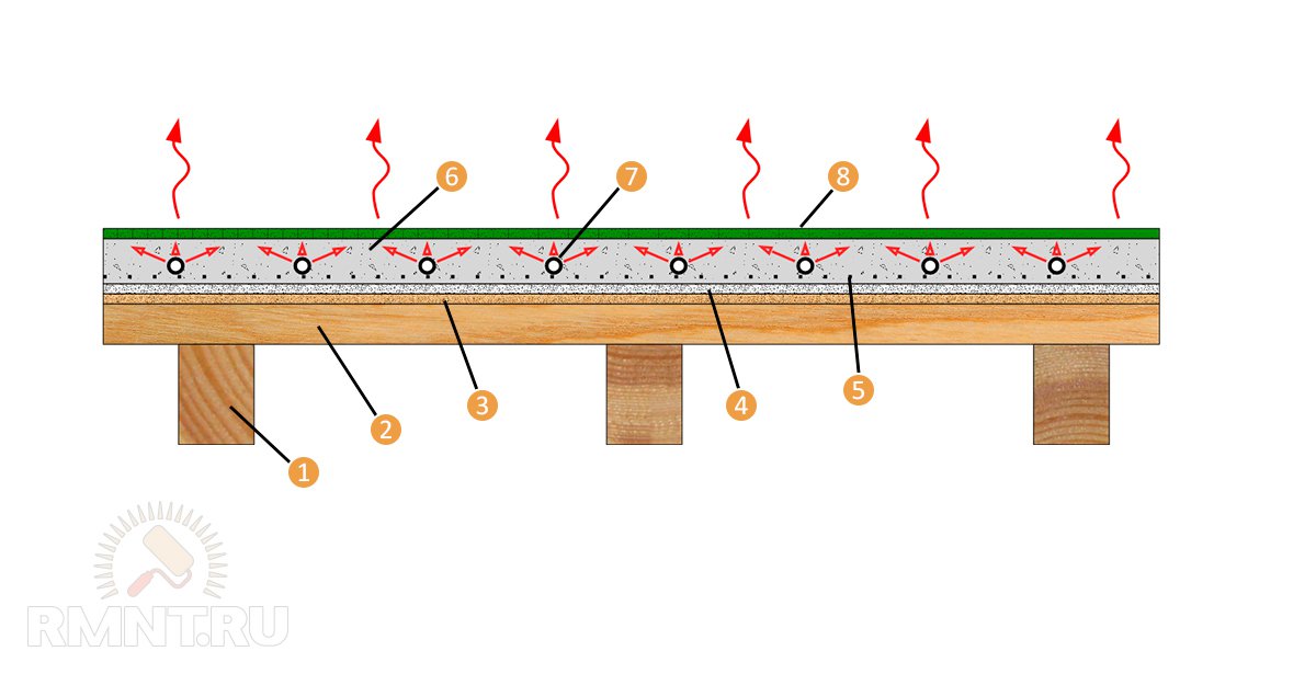 схема теплого пола в деревянном доме