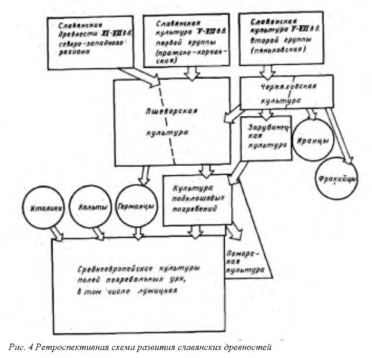 ОБ ИСТОРИИ РАННИХ СЛАВЯН 