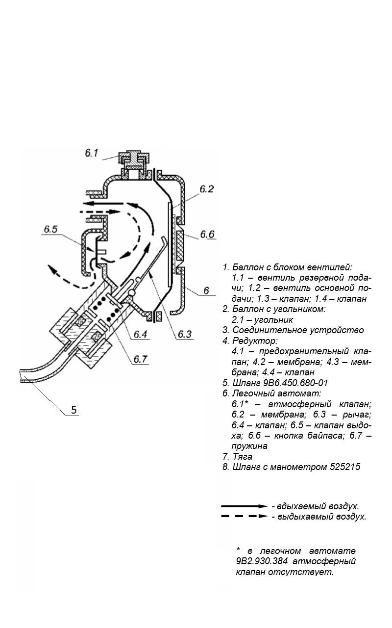 Дыхательные аппараты. Открытый цикл дыхания вмф