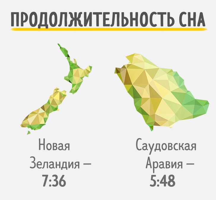 Сколько времени спят жители разных стран Сколько времени спят жители разных стран