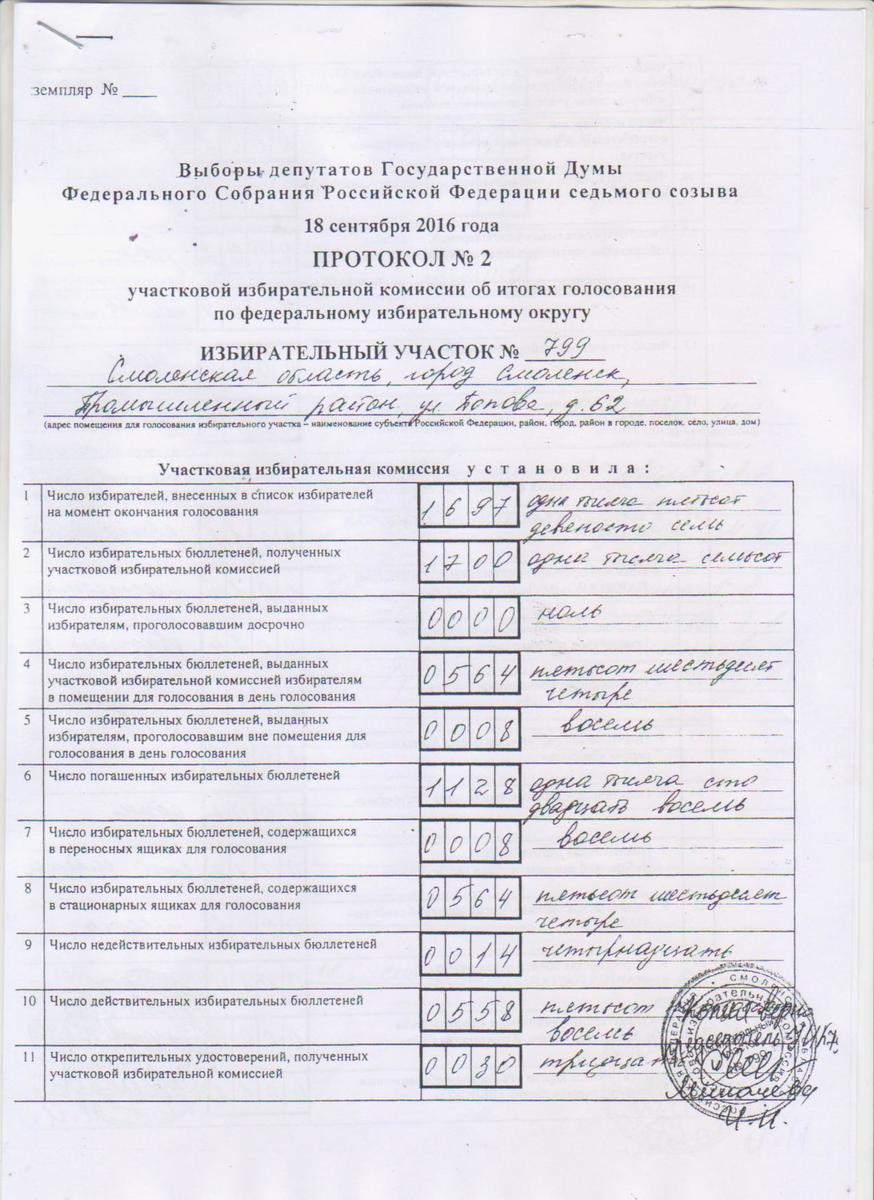 Копия протокола образец. Протокол избирательной комиссии. Протокол по выборам депутатов. Протокол об итогах голосования на выборах. Протокол собрания избирателей.