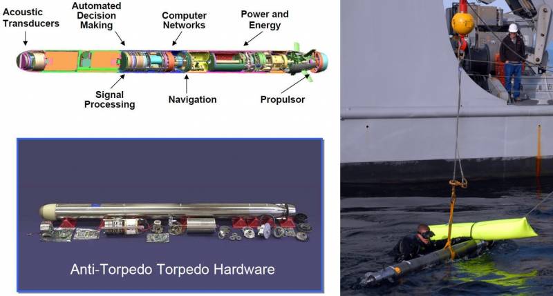 Антиторпеды. Мы пока впереди, но нас уже обгоняют вмф,оружие