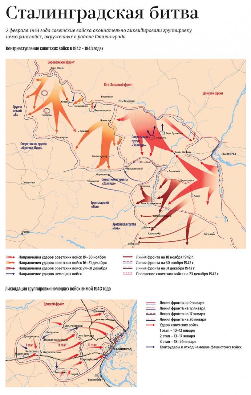 Карта боевых действий сталинградской битвы 1942 1943