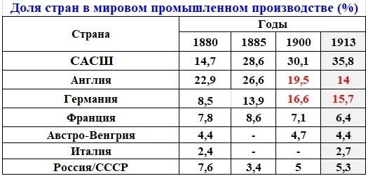 Предпосылки Второй мировой войны Предпосылки Второй мировой войны история
