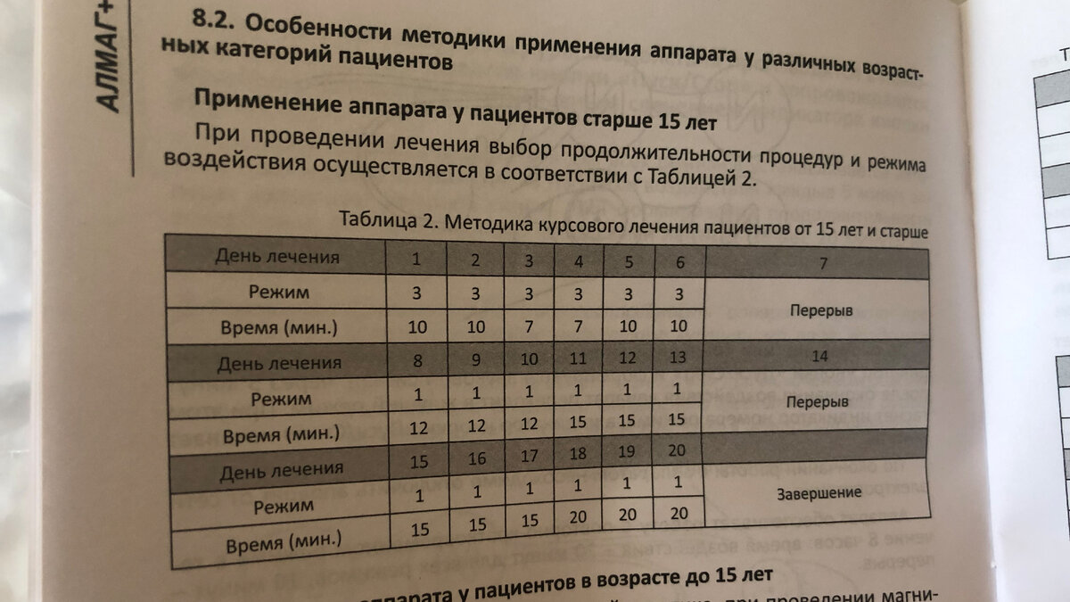 А вот и расписание терапии 