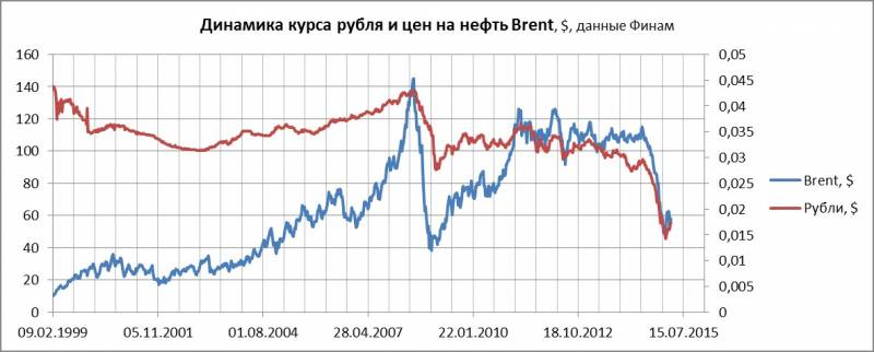 «Ростех»: пила века или ударный инструмент? армия,оружие,россия