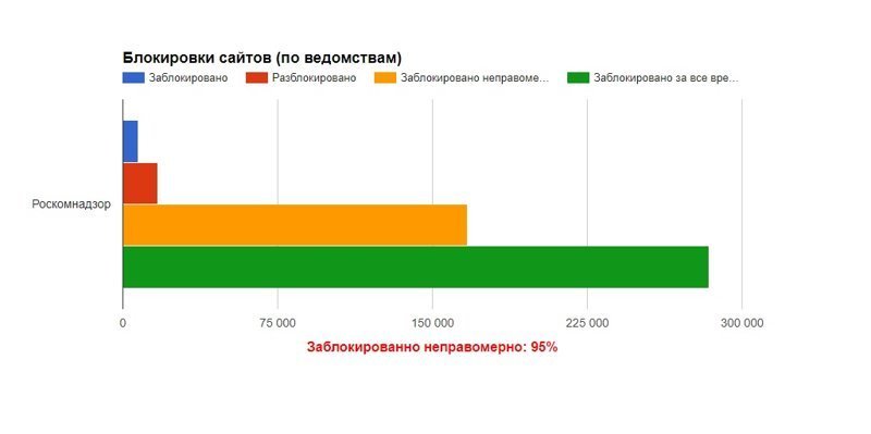 Блокируют все! блок, интернет, итоги2017, роскомнадзор, свобода