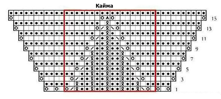 Бактус схемы вязания спицами с описанием, модели 2020 вязание,мода,одежда