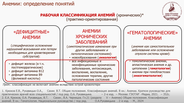 классификация анемий