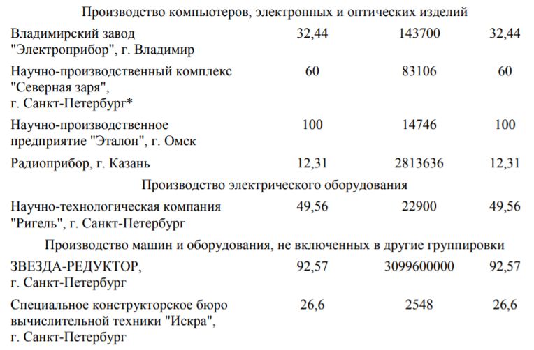 приватизация, максим орешкин, силуанов