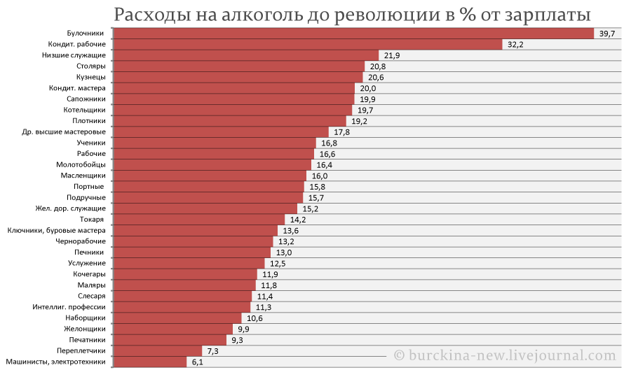 Почему следует говорить не Почему следует говорить не