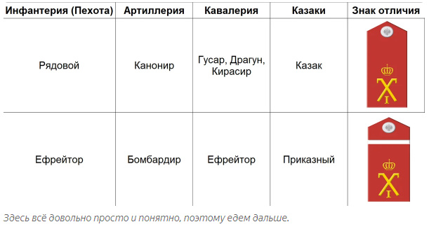 Как выглядела система чинов Царской армии и чем отличалась от современных званий... Как выглядела система чинов Царской армии и чем отличалась от современных званий... царской, система, звания, армии, России, которых, Армии, Императорской, Русской, классу, именно, отметить, Далее, отличались, начнём, чинов, подробно, действовала, статье, военноморские