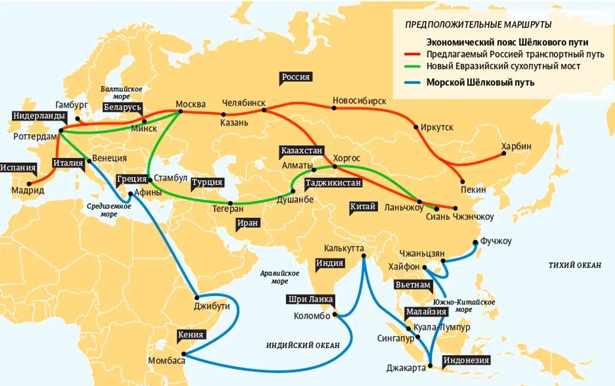 Проекты россии и китая