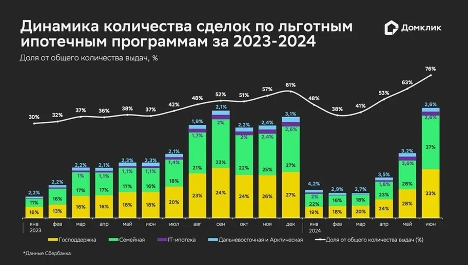 «Зохраномикой» по льготной ипотеке?   