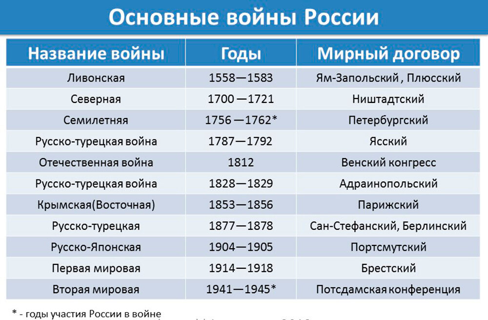 Про неизбежность нападения Европы на Россию. Сколько у нас есть времени на подготовку. новости,события