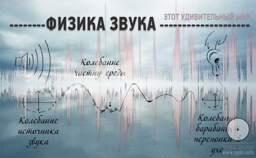 Удивительный мир звуков проект