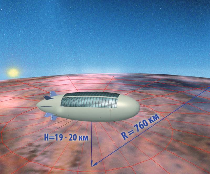 Возрождение дирижаблей. Дирижабли как важная часть вооружённых сил XXI века Возрождение дирижаблей. Дирижабли как важная часть вооружённых сил XXI века ввс,оружие