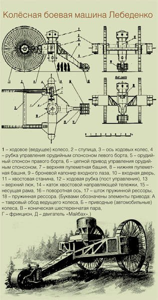 Царь-танк: наш ответ Чемберлену история,оружие,танки