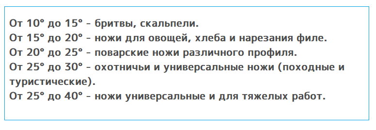 Как определить угол заточки любого ножа в домашних условиях за несколько минут помощью, чтобы, режущей, определить, подводами, простой, посмотреть, подводы, ножницы, давайте, заточки, кромки, такой, бумаги, данном, угольника, прочертите, линиюПодставляем, возьмите, потерять