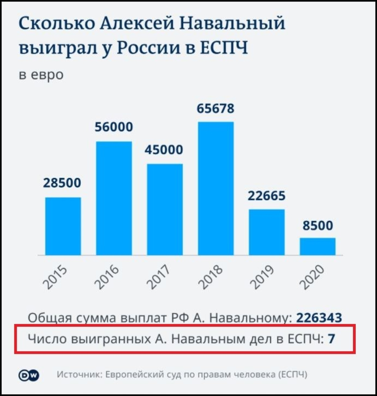 За работой в ЕСПЧ Навальный может скрывать реальные источники дохода