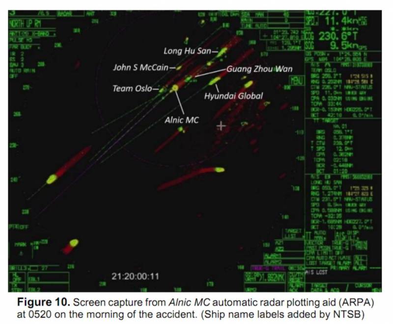 Столкновение эсминца USS John McCaine и танкера Alnic MC вмф