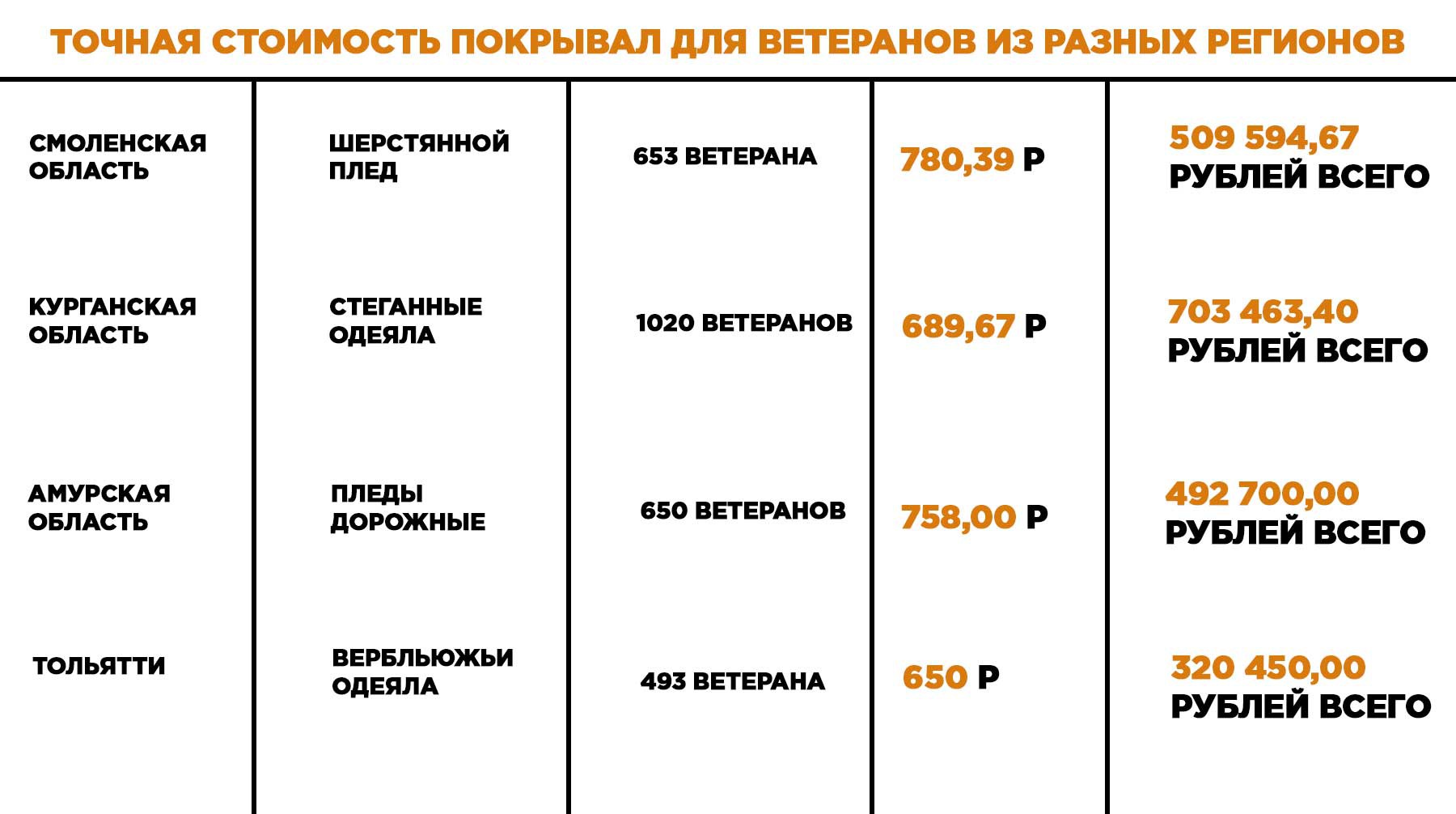 Навоевали: что дарят ветеранам Великой Отечественной войны по всей России ветераны,общество,подарки,власть,россияне