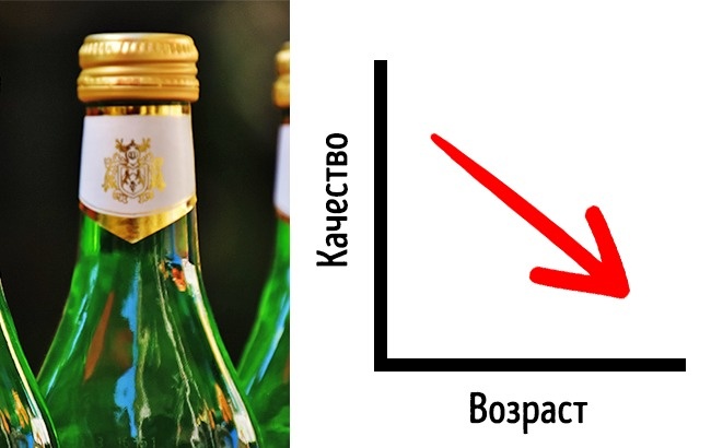 Самые распространенные мифы о вине