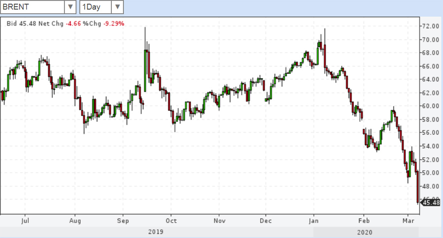 Oil-2020-Fall