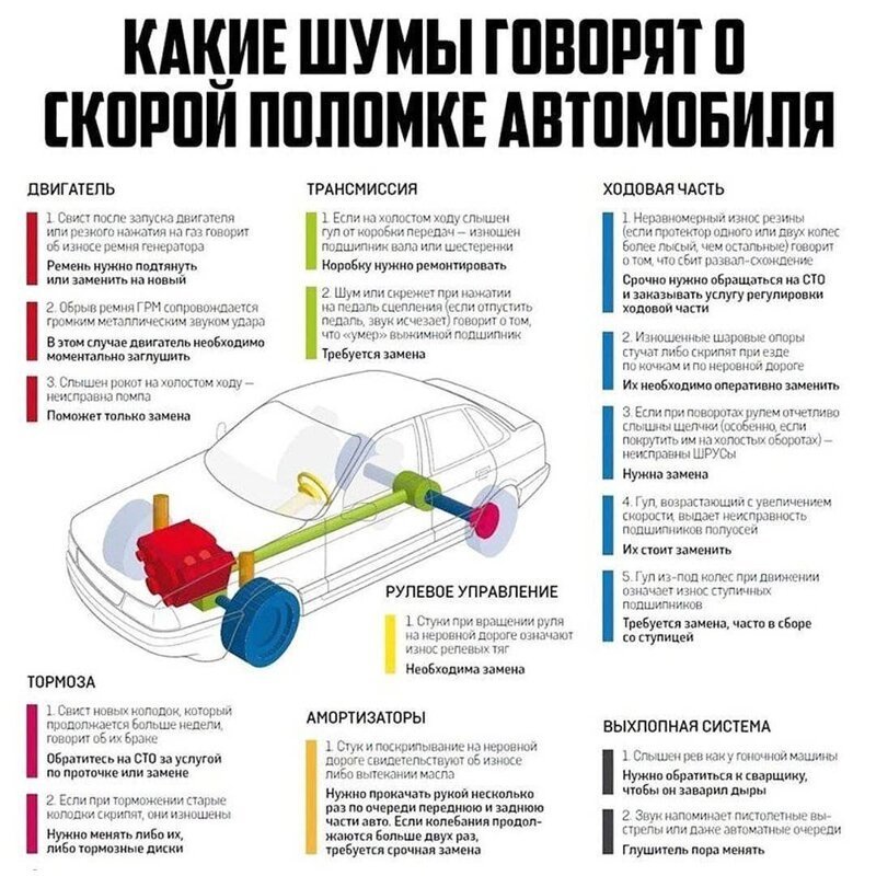 25 важных и нужных шпаргалок для автомобилистов 