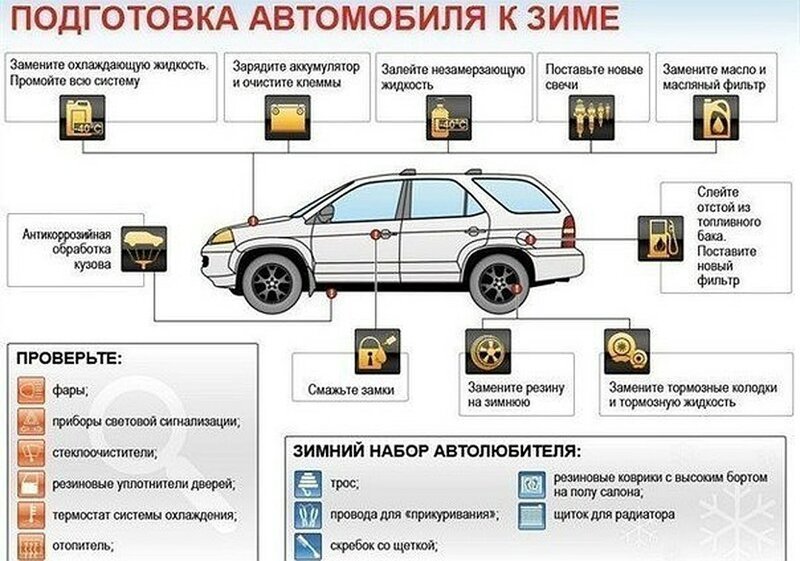 25 важных и нужных шпаргалок для автомобилистов 