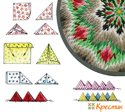 Лоскутное шитье мастер класс Лоскутное шитье мастер класс