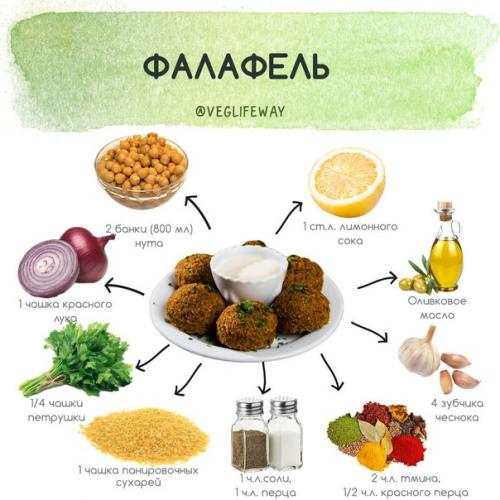 Фалафель. Ингредиенты:  2 банки (800 мл) нута.