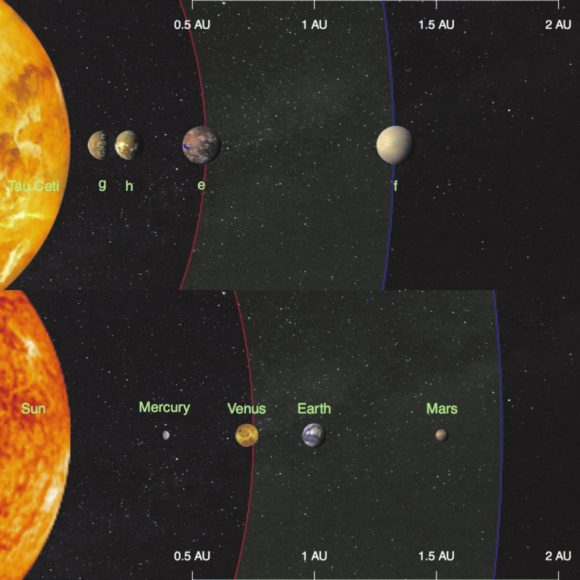 Рис.2. Сравнительная схема систем Тау Кита и Солнечной. Зеленым тоном показаны зоны обитаемости (весьма условные)