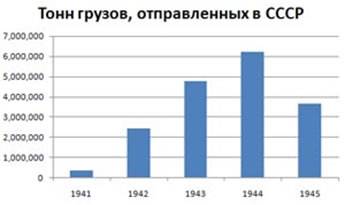 Тайная сторона ленд-лиза