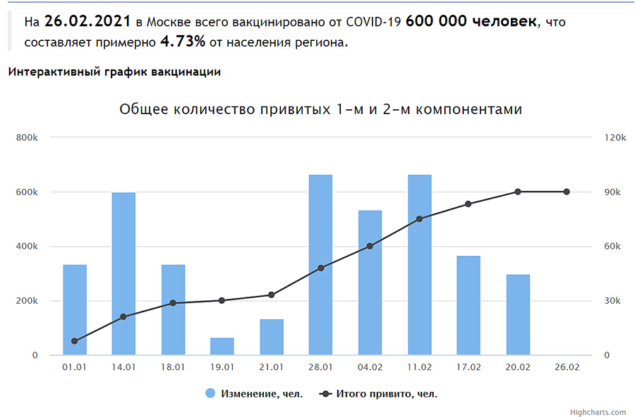 Vaccination-Mos