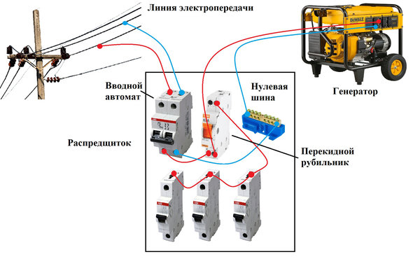 подключение генератора к сети дома