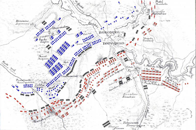 Русские вправе не считать Бородино поражением история